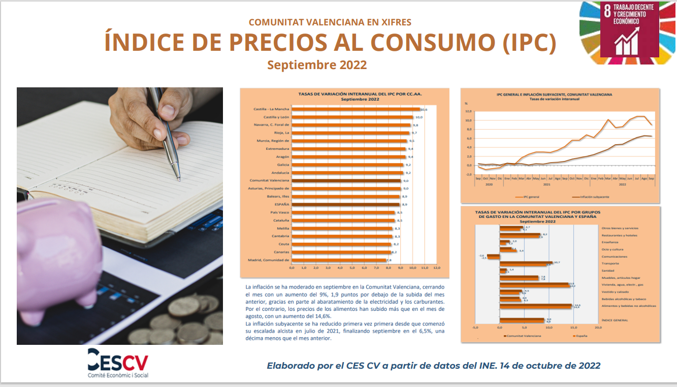 ÍNDICE DE PRECIOS AL CONSUMO (IPC) Septiembre 2022 Comité económico y